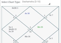Dasamsa