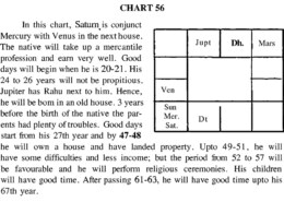 bnn chart answer