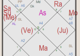 Question for live class: Which planet can control Saturn, Sun and Mercury combination in third house, Aquarius Sign?