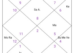 Venus, Mercury, Mars all Three Combust