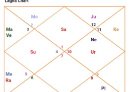 D1 chart
