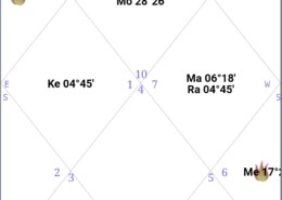 nature of the wife of this male chart