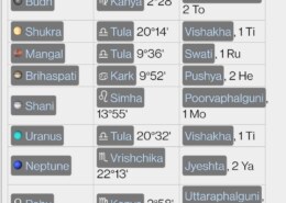 Ketu Nakshatra