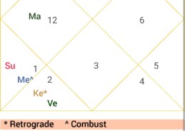 What does Rahu Ketu axis show im my chart. Conjunction of venus ketu in 6th house of Taurus. What is my pending karma