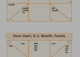 career as astrology settling financially, or which career