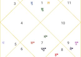 Marriage timing and persons description how the spous will be