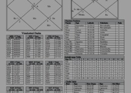 Does this chart have any promise for UPSC/state civil service?