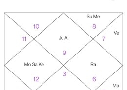 Spouse Prediction