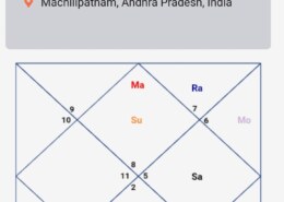 I am facing obstacles in my career, whatever i start i end up failing in that.Now im thinking to invest money in stock market .please tell me is its good time for me to invest in stock marketand when I become financially independent?,dob:May -7-1999