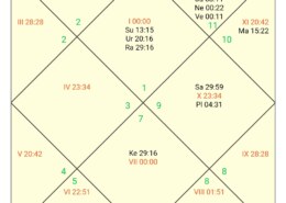 court case property related