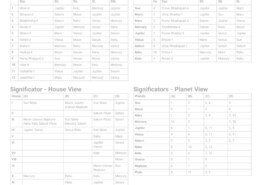 kp astrology 6th sub lord and career filed