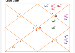 prashna for whether person is lying