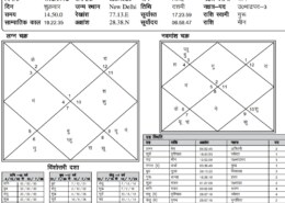 ketu in Venus sign