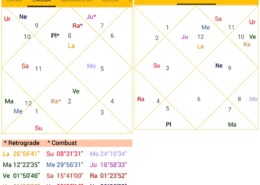 Will I get a Government Auditor job? And lead a normal successful life? I am 27 and still unemployed and Diabetic.