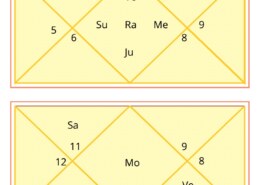 Decoding Chart