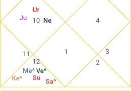 difficult 5 planets conjunction on one side and 3 planets conjunction on another side….. problem with money… will do independent business or job… left 5-6 job….. love marriage will work or arrange
