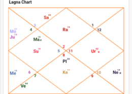 kaal sarp dosh, what are its effects in this chart