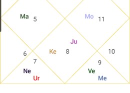 Chart to mars in the 8th house.