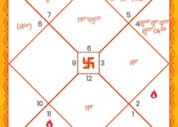 Astrology combination and Marriage