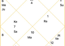 4 Exhalted Planets in dashamsha