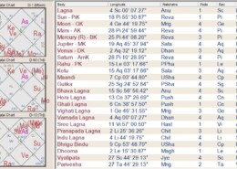 Numerology