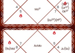 7th lord Mercury in kritika Nakshatra