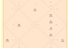 It’s only me again with D1 chart.