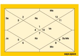 which is the strongest planet in my birth chart