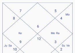 Real Astrology