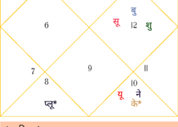 don’t understand anything please help.