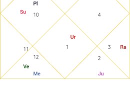 Future Life, Carrer & Relationships