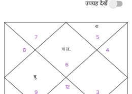 Predict love career please