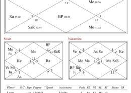 All respected Astrologers!Can anybody do the predictions for me regarding my Career, Foreign study or settlement [which country] and Marriage