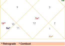 My friend’s chart