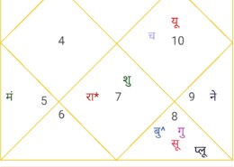 swati nakshatra