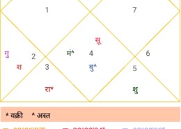 parivartan yoga