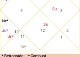 debilated jupiter , debilated moon [ neech bhang yoga]?