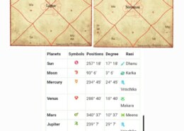 i have no job since 5 year….nobody giving me job at this age…what can I do?please analyse my chart