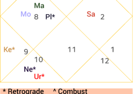spouse prediction