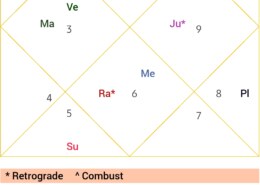 Rahu Mercury conjunction: Kindly share your views with practical observations and charts.