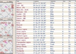 Spouse details