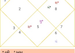 aswini ka sun 3 rd house me sibling nai deta ye sahi he?21april2016 time3.22 am vadodara isme sibling ka yog he?