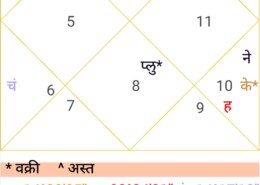 Is these chart is special chart because every planet is either exalted or drbilated or in own sign? 0