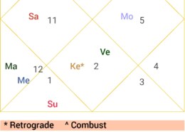 Do I have Pitra Dosha in my Kundali?