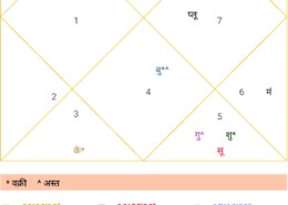 divorce in kundali