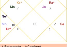 someone predict my chart