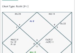 How can I decide my career ?