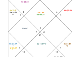 What can we predict from this chart?