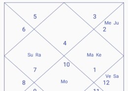Biki oberay sir mera do chart . Jo toxic wala question dala tha mene