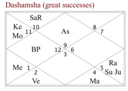 Can anybody read my D10 chart